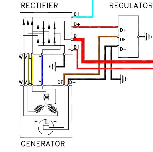 Generator