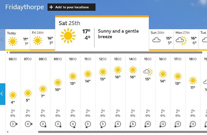 Weather Forecast Fridaythorpe 25-04-26