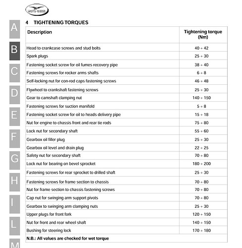 Torque settings